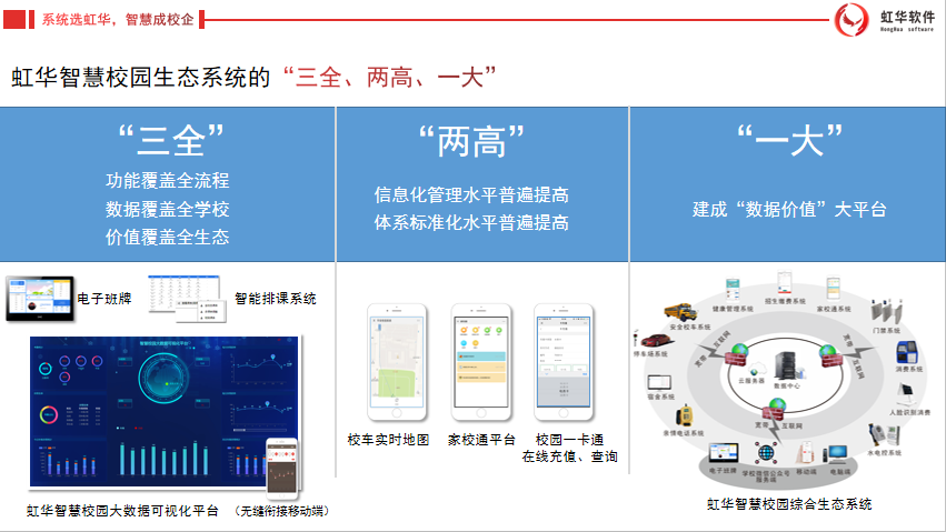 虹華智慧校園生態(tài)系統(tǒng)的“三全、兩高、一大”